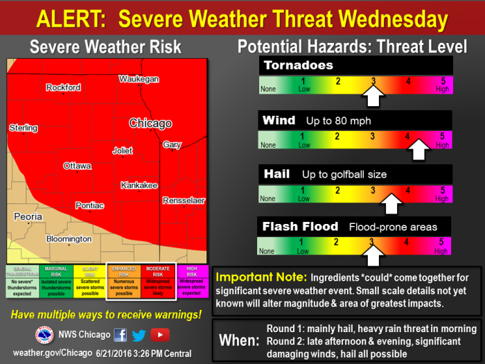 Severe Weather Outbreak June 22, 2016.png