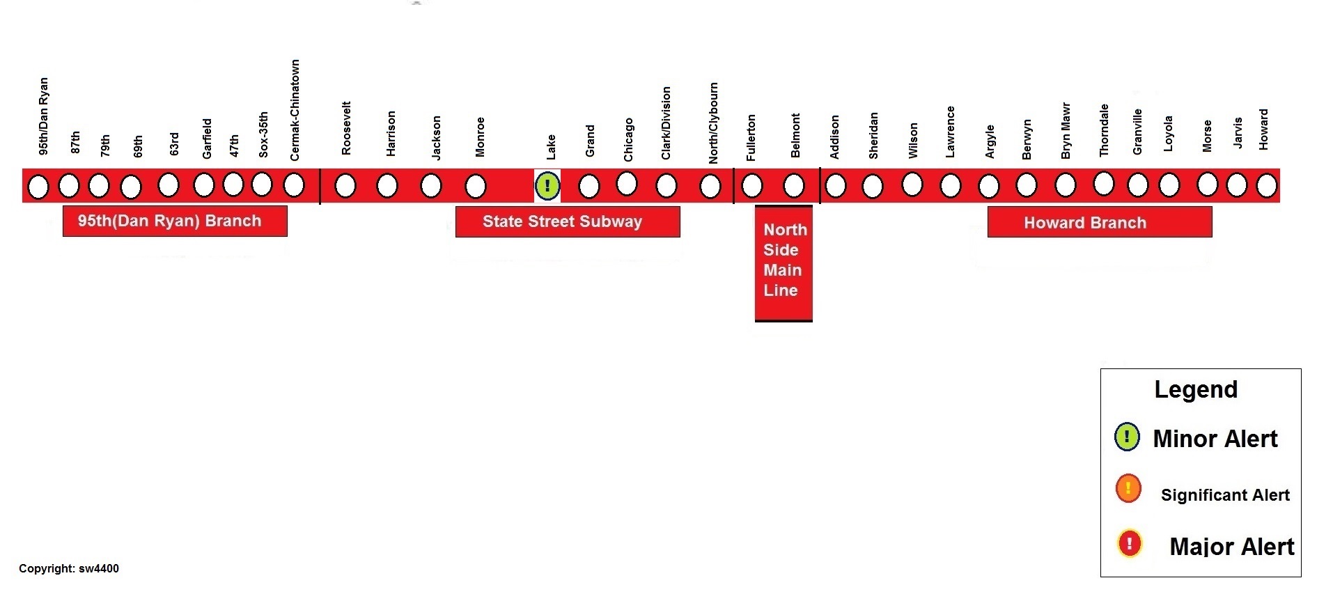 Main line перевод