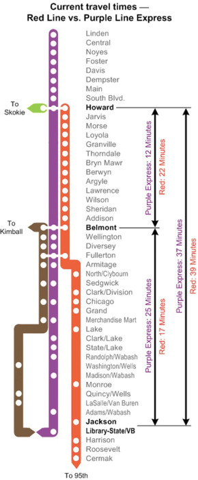 current-travel-times-red-purple_magnum.jpg